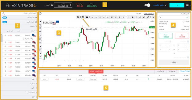 واجهة المستخدم لمنصة أكسيا ويب تريدر