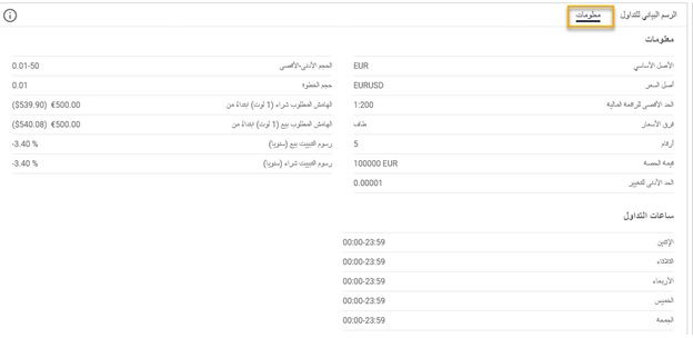 الرسوم البيانية وأدوات التحليل الفني