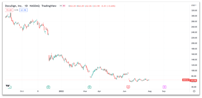 DocuSign