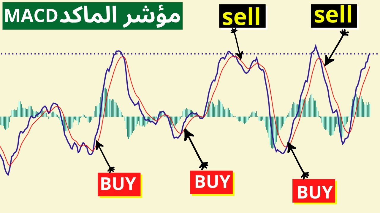 شرح مؤشر الماكد MACD